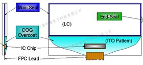 UVLED线光源应用