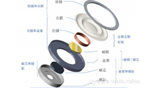 UVLED面光源 扬声器行业应用