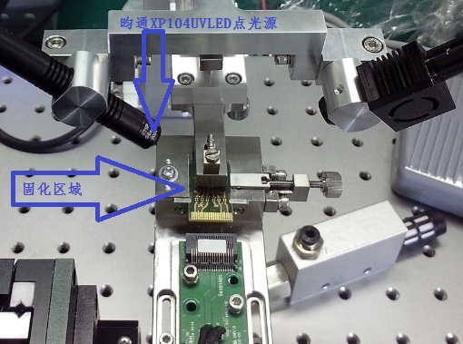 UVLED点光源固化QSFP光模块