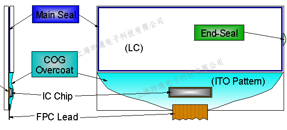 UVLED线光源FPC模组应用